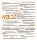 mappa web 2.0